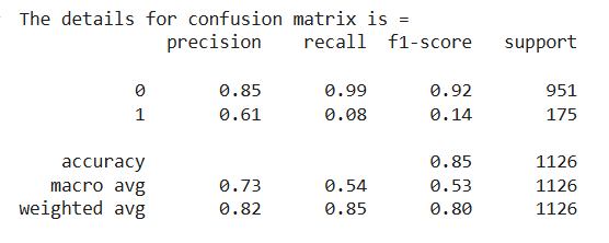 Confusion_matrix