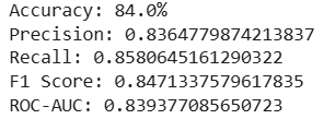 Evaluation_metrics