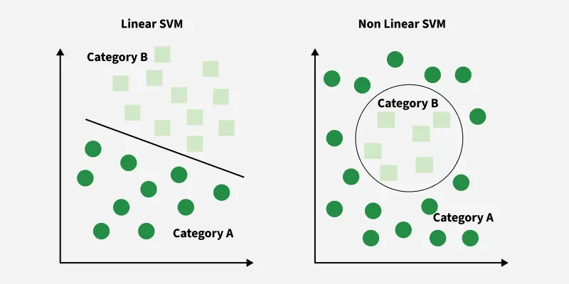 svm