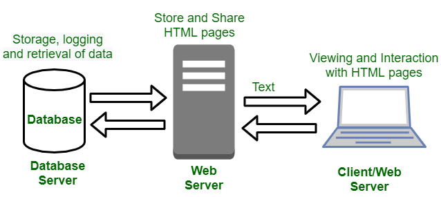 dynamic-webpage