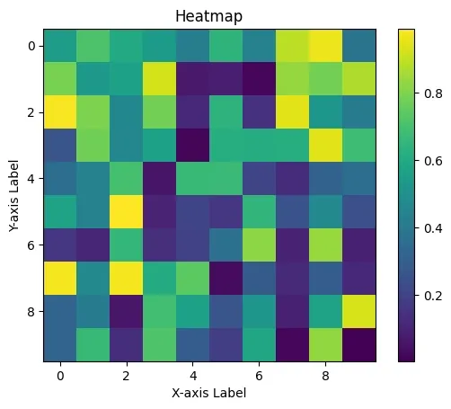 heatmapMatplotlib