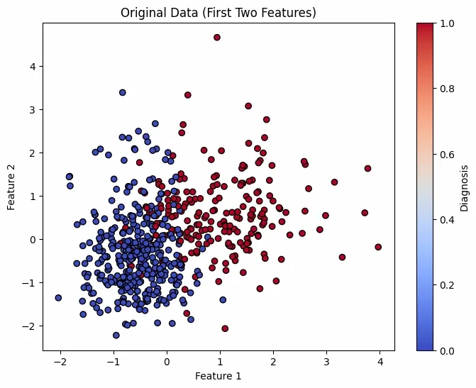 Original_data