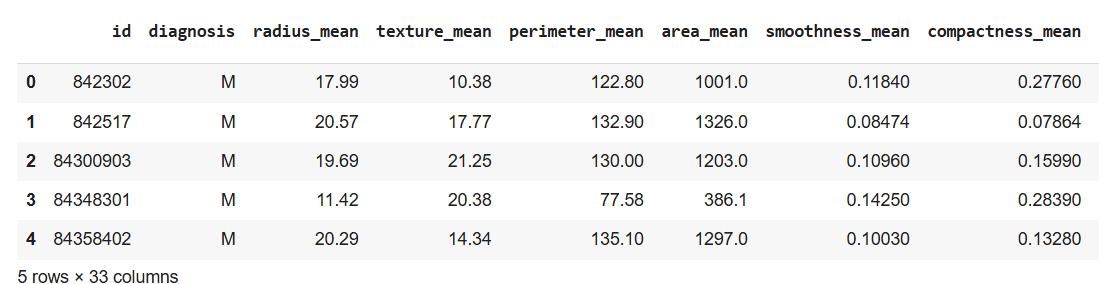 Dataset