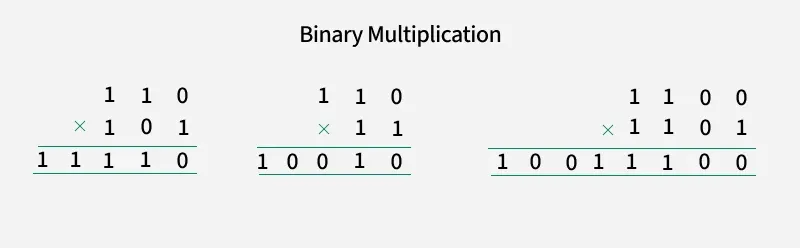 Binary-Multiplication
