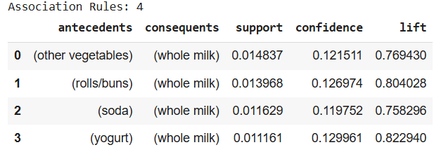Generate-Association-rules