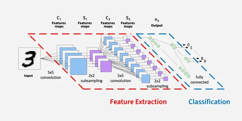 Convolutional-Neural-Network-in-Machine-Learning