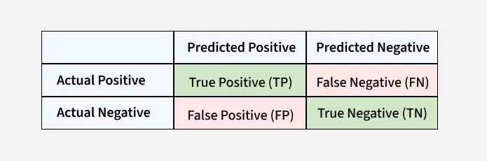 predicted_condition_2_