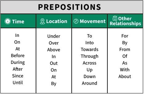 prepositions2