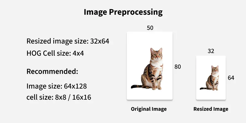Image-Preprocessing