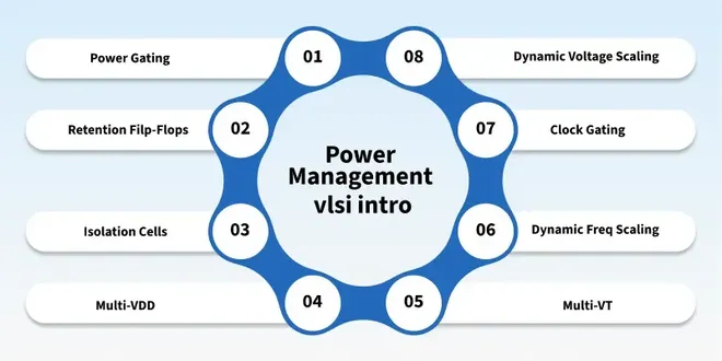 Power-Management--vlsi-intro