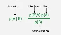 posterior_probability_formula