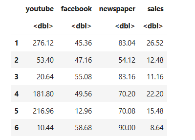 Marketing_data