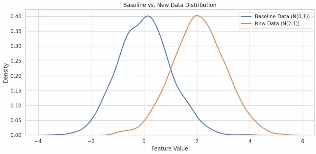 K-S-test-distribution