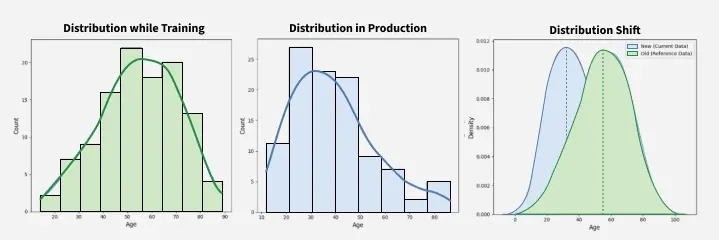 data_drift_graphs