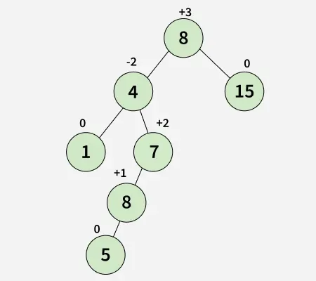 Example-of-an-AVL-Tree_-2