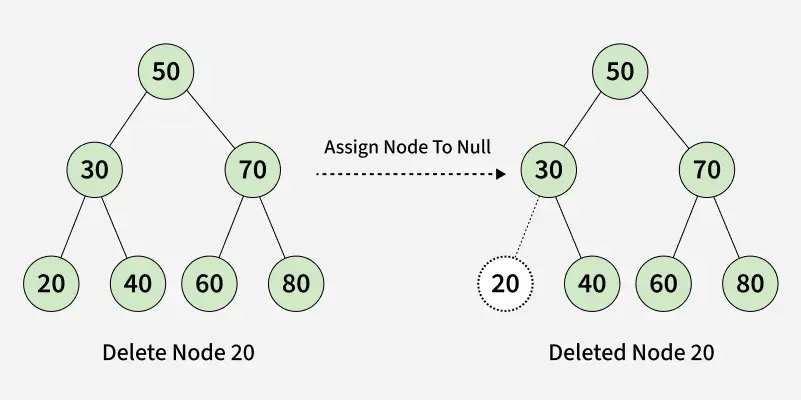 Deletion-in-Binary-Search-Tree