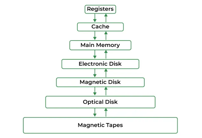 memory-tree