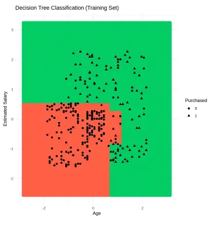 training_plot