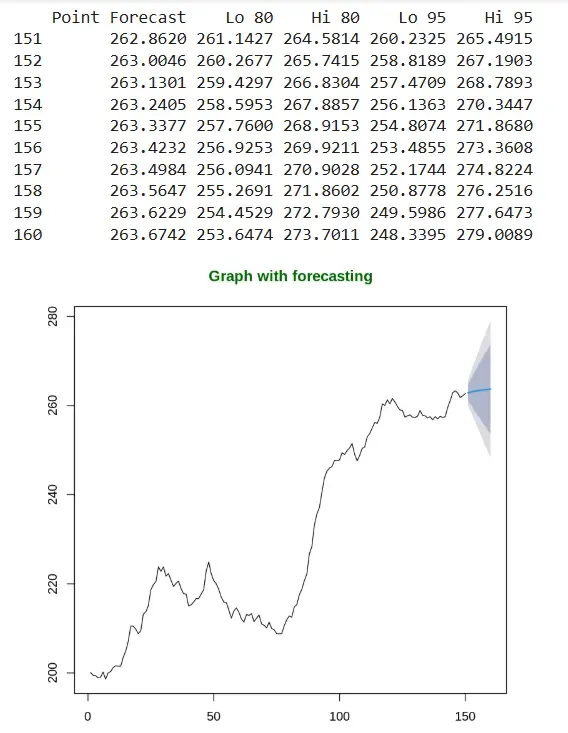 timer_series_analysis