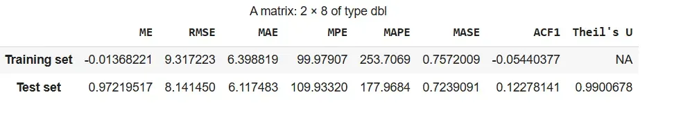 matrix