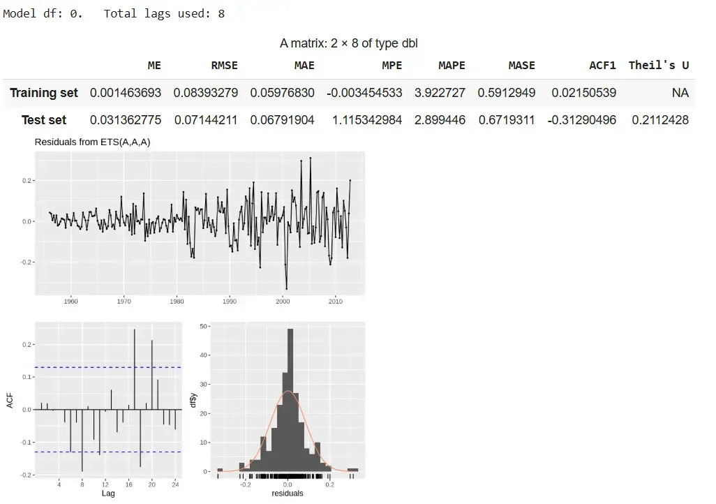 exponential_smoothing