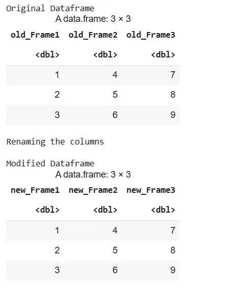 dataframe