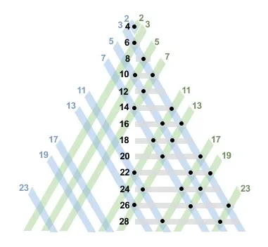 goldbach_s_algorithm_improvement