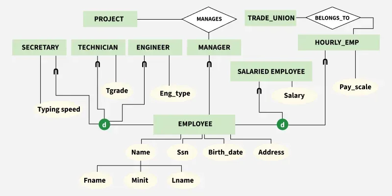 EER-Model-1