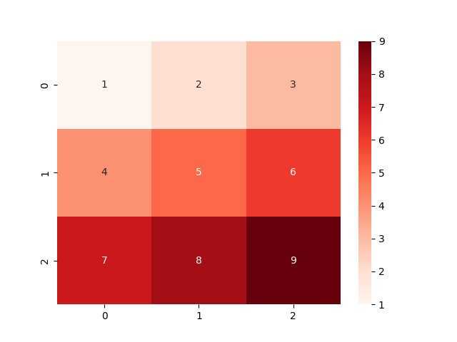 heatmap