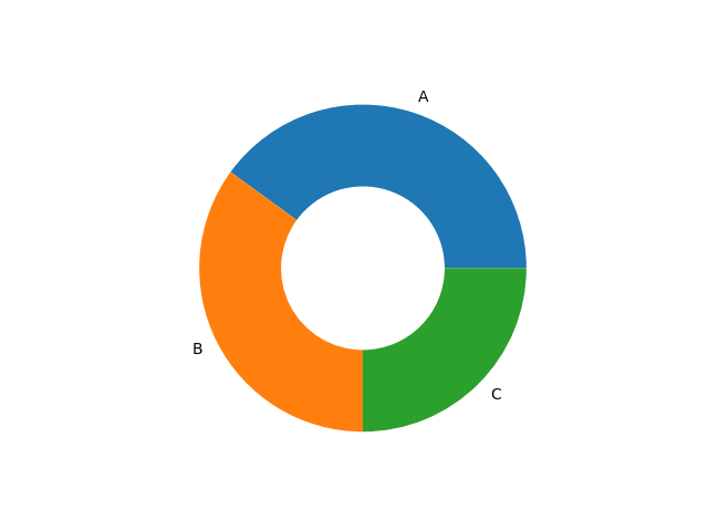 donut-chart