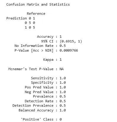 confusion_matrix