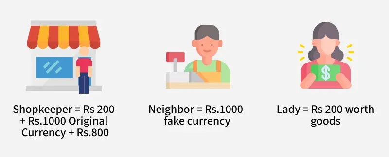 The shopkeeper and the lady who made a purchase of Rs 200 with fake note