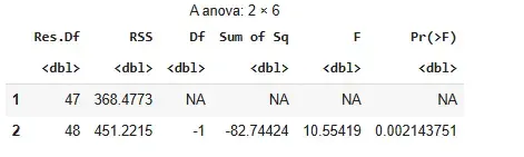 dataframe