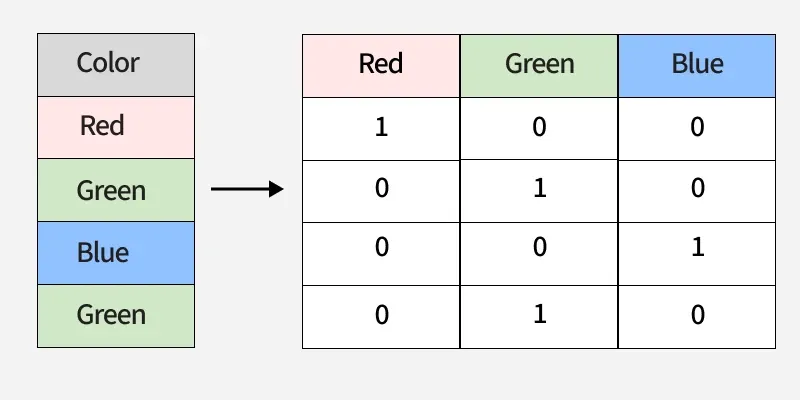 categorical_data_encoding