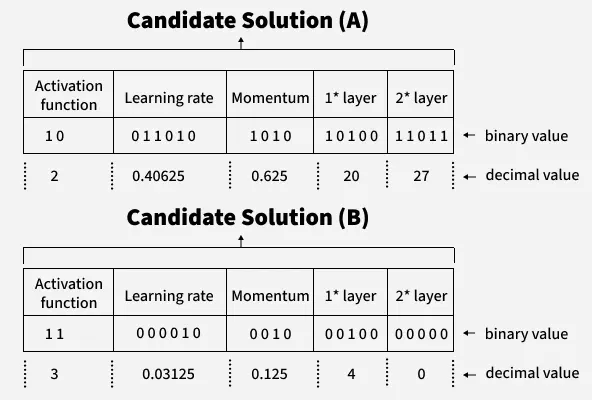 candidate_solution