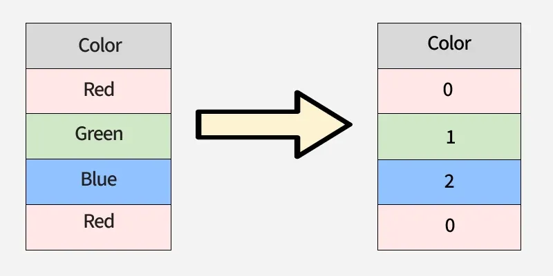 categorical_data_encoding_2