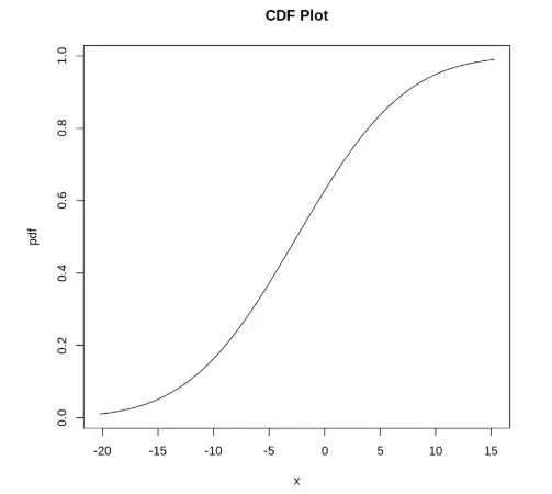 plot