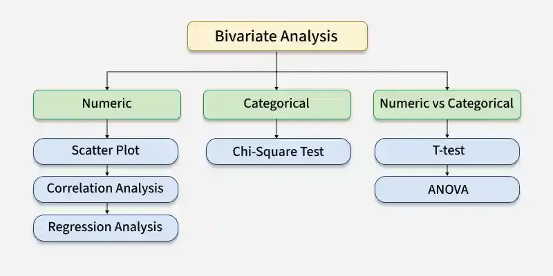 bivariate_analysis