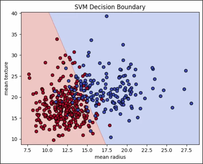 SVM-decision-boundary