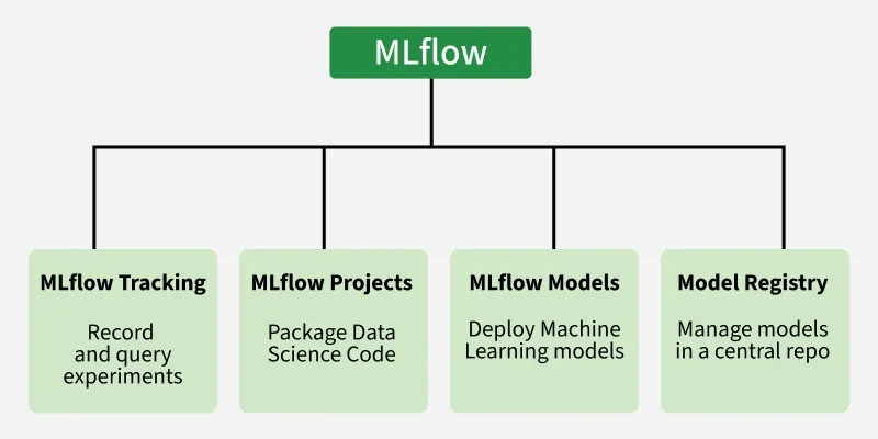 Overview-MLflow-functionalities
