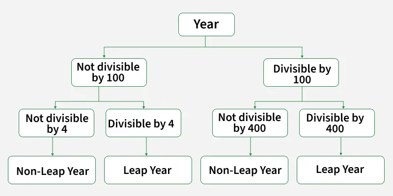 _year