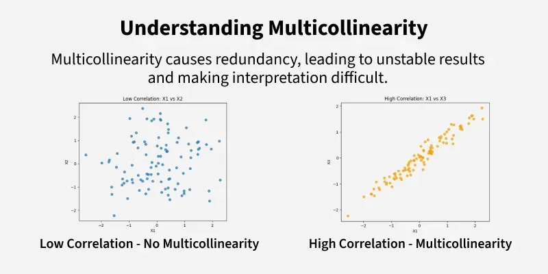 understanding_multicollinearity-