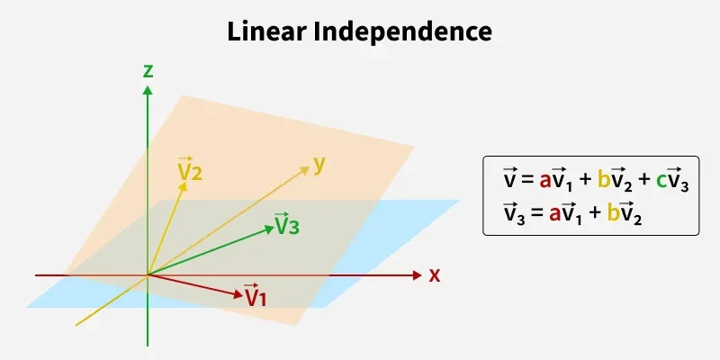 linearly_independence