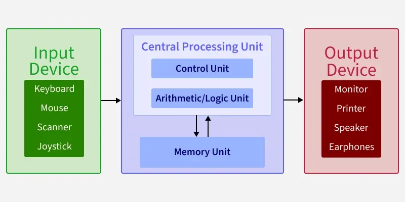 central_processing_unit