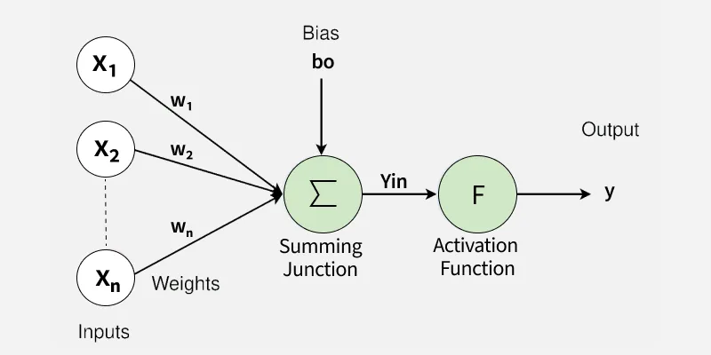 activation_function