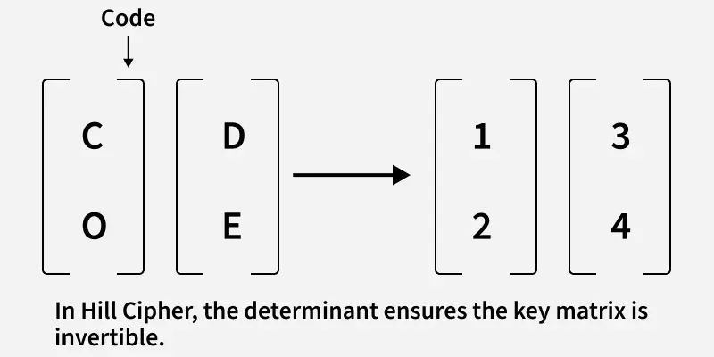 application_of_determinats