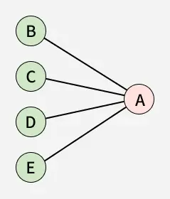 graph_6