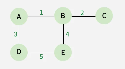 Graph-2