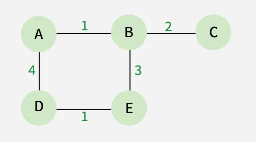 Graph-1