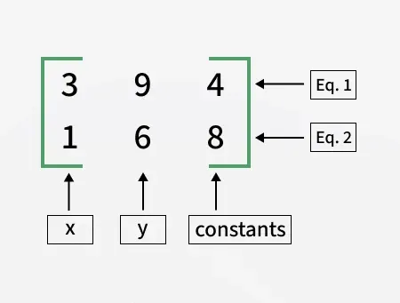 augmented_matrix